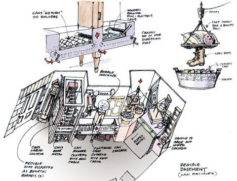 Temecula Kids Museum